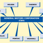 структуры автомобильных фирмы